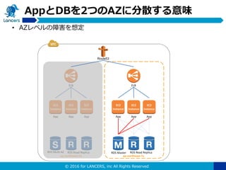 © 2016 for LANCERS, inc All Rights Reserved
RDS Multi AZ
AppとDBを2つのAZに分散する意味
RDS MasterRDS Read Replica
App
ap-northeast-1a
EC2
instance
ELB
App
EC2
instance
App
EC2
instance
RDS Read Replica
App
ap-northeast-1c
EC2
instance
ELB
App
EC2
instance
App
EC2
instance
• AZレベルの障害を想定
Route53
 