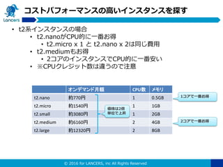 © 2016 for LANCERS, inc All Rights Reserved
コストパフォーマンスの高いインスタンスを探す
オンデマンド月額 CPU数 メモリ
t2.nano 約770円 1 0.5GB
t2.micro 約1540円 1 1GB
t2.small 約3080円 1 2GB
t2.medium 約6160円 2 4GB
t2.large 約12320円 2 8GB
価格は2倍
単位で上昇
1コアで一番お得
2コアで一番お得
• t2系インスタンスの場合
• t2.nanoがCPU的に一番お得
• t2.micro x 1 と t2.nano x 2は同じ費用
• t2.mediumもお得
• 2コアのインスタンスでCPU的に一番安い
• ※CPUクレジット数は違うので注意
 