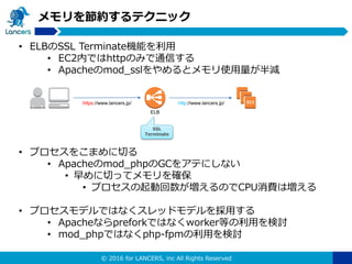 © 2016 for LANCERS, inc All Rights Reserved
メモリを節約するテクニック
• ELBのSSL Terminate機能を利用
• EC2内ではhttpのみで通信する
• Apacheのmod_sslをやめるとメモリ使用量が半減
• プロセスをこまめに切る
• Apacheのmod_phpのGCをアテにしない
• 早めに切ってメモリを確保
• プロセスの起動回数が増えるのでCPU消費は増える
• プロセスモデルではなくスレッドモデルを採用する
• Apacheならpreforkではなくworker等の利用を検討
EC2
ELB
https://www.lancers.jp/ http://www.lancers.jp/
SSL
Terminate
 