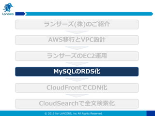© 2016 for LANCERS, inc All Rights Reserved
MySQLのRDS化
ランサーズのEC2運用
AWS移行とVPC設計
CloudFrontでCDN化
CloudSearchで全文検索化
ランサーズ(株)のご紹介
 