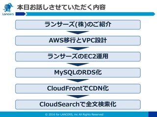 © 2016 for LANCERS, inc All Rights Reserved
本日お話しさせていただく内容
ランサーズ(株)のご紹介
AWS移行とVPC設計
ランサーズのEC2運用
MySQLのRDS化
CloudFrontでCDN化
CloudSearchで全文検索化
 
