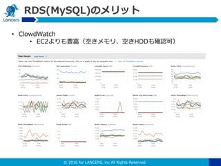 © 2016 for LANCERS, inc All Rights Reserved
RDS(MySQL)のメリット
• ClowdWatch
• EC2よりも豊富（空きメモリ、空きHDDも確認可）
 