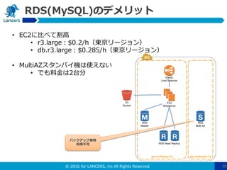 © 2016 for LANCERS, inc All Rights Reserved 35
RDS(MySQL)のデメリット
• EC2に比べて割高
• r3.large：$0.2/h（東京リージョン）
• db.r3.large：$0.285/h（東京リージョン）
• MultiAZスタンバイ機は使えない
• でも料金は2台分
S3
Bucket
Elastic
Load Balancer
EC2
WebServer
ap-northeast-1a
RDS
Master
RDS Read Replica
RDS
Multi AZ
ap-northeast-1c
バックアップ専用
利用不可
 