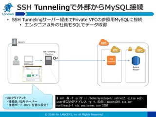 © 2016 for LANCERS, inc All Rights Reserved
SSH Tunnelingで外部からMySQL接続
EC2
Aurora
Reader
SSH Tunneling
サーバー
• SSH Tunnelingサーバー経由でPrivate VPCの参照用MySQLに接続
• エンジニア以外の社員もSQLでデータ取得
・SQLクライアント
・接続先：社内サーバー
・接続ポート：8025（任意に設定）
$ ssh -N -f -p 22 -i /home/mysqluser/.ssh/ec2.id_rsa ec2-
user@EC2のIPアドレス -g -L 8025:lancers001.xxx.ap-
northeast-1.rds.amazonaws.com:3306
Lancers
EC2
instance
 