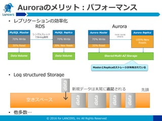 © 2016 for LANCERS, inc All Rights Reserved
Auroraのメリット：パフォーマンス
• レプリケーションの効率化
• Log structured Storage
• 他多数…
RDS Aurora
MasterとReplicaのストレージが共有されている
 