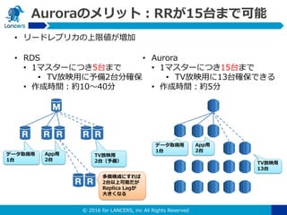 © 2016 for LANCERS, inc All Rights Reserved
Auroraのメリット：RRが15台まで可能
• RDS
• 1マスターにつき5台まで
• TV放映用に予備2台分確保
• 作成時間：約10～40分
• リードレプリカの上限値が増加
• Aurora
• 1マスターにつき15台まで
• TV放映用に13台確保できる
• 作成時間：約5分
データ取得用
1台
App用
2台
TV放映用
2台（予備）
多層構成にすれば
2台以上可能だが
Replica Lagが
大きくなる
データ取得用
1台
App用
2台
TV放映用
13台
 