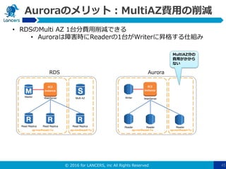 © 2016 for LANCERS, inc All Rights Reserved
Auroraのメリット：MultiAZ費用の削減
• RDSのMulti AZ 1台分費用削減できる
• Auroraは障害時にReaderの1台がWriterに昇格する仕組み
45
WebServer
ap-northeast-1a
Master
Read Replica
Multi AZ
ap-northeast-1c
EC2
instance
Read ReplicaRead Replica
RDS
WebServer
ap-northeast-1a
Reader
ap-northeast-1c
ReaderReader
Aurora
Writer
EC2
instance
EC2
instance
MultiAZ分の
費用がかから
ない
 