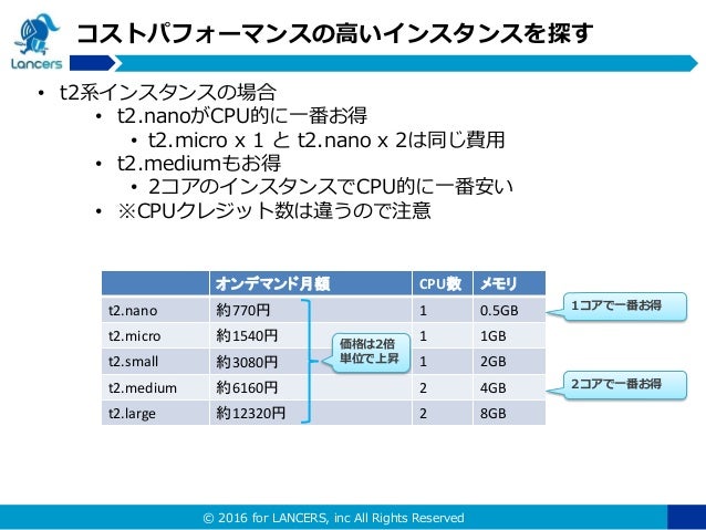 Jaws Ug 山形 ランサーズでのaws活用事例