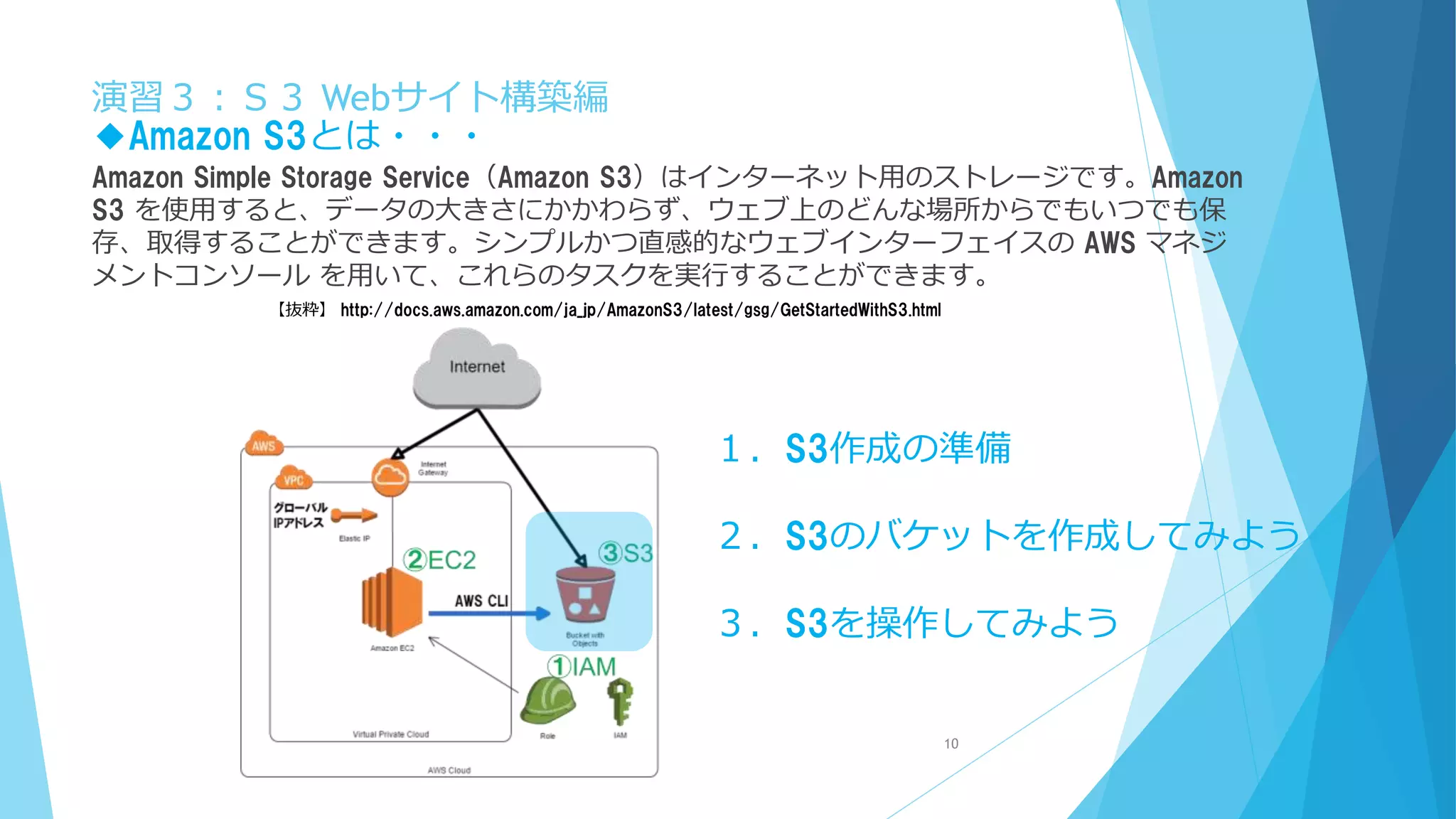 演習３：Ｓ３ Webサイト構築編
10
◆Amazon S3とは・・・
Amazon Simple Storage Service（Amazon S3）はインターネット用のストレージです。Amazon
S3 を使用すると、データの大きさにかかわらず、ウェブ上のどんな場所からでもいつでも保
存、取得することができます。シンプルかつ直感的なウェブインターフェイスの AWS マネジ
メントコンソール を用いて、これらのタスクを実行することができます。
【抜粋】 http://docs.aws.amazon.com/ja_jp/AmazonS3/latest/gsg/GetStartedWithS3.html
１．S3作成の準備
２．S3のバケットを作成してみよう
３．S3を操作してみよう
 