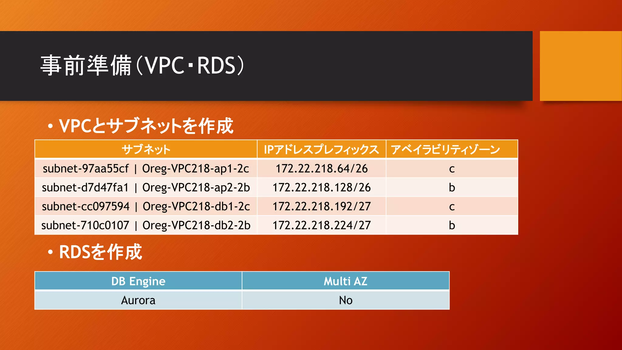 事前準備（VPC・RDS）
サブネット IPアドレスプレフィックス アベイラビリティゾーン
subnet-97aa55cf | Oreg-VPC218-ap1-2c 172.22.218.64/26 c
subnet-d7d47fa1 | Oreg-VPC218-ap2-2b 172.22.218.128/26 b
subnet-cc097594 | Oreg-VPC218-db1-2c 172.22.218.192/27 c
subnet-710c0107 | Oreg-VPC218-db2-2b 172.22.218.224/27 b
• RDSを作成
• VPCとサブネットを作成
DB Engine Multi AZ
Aurora No
 