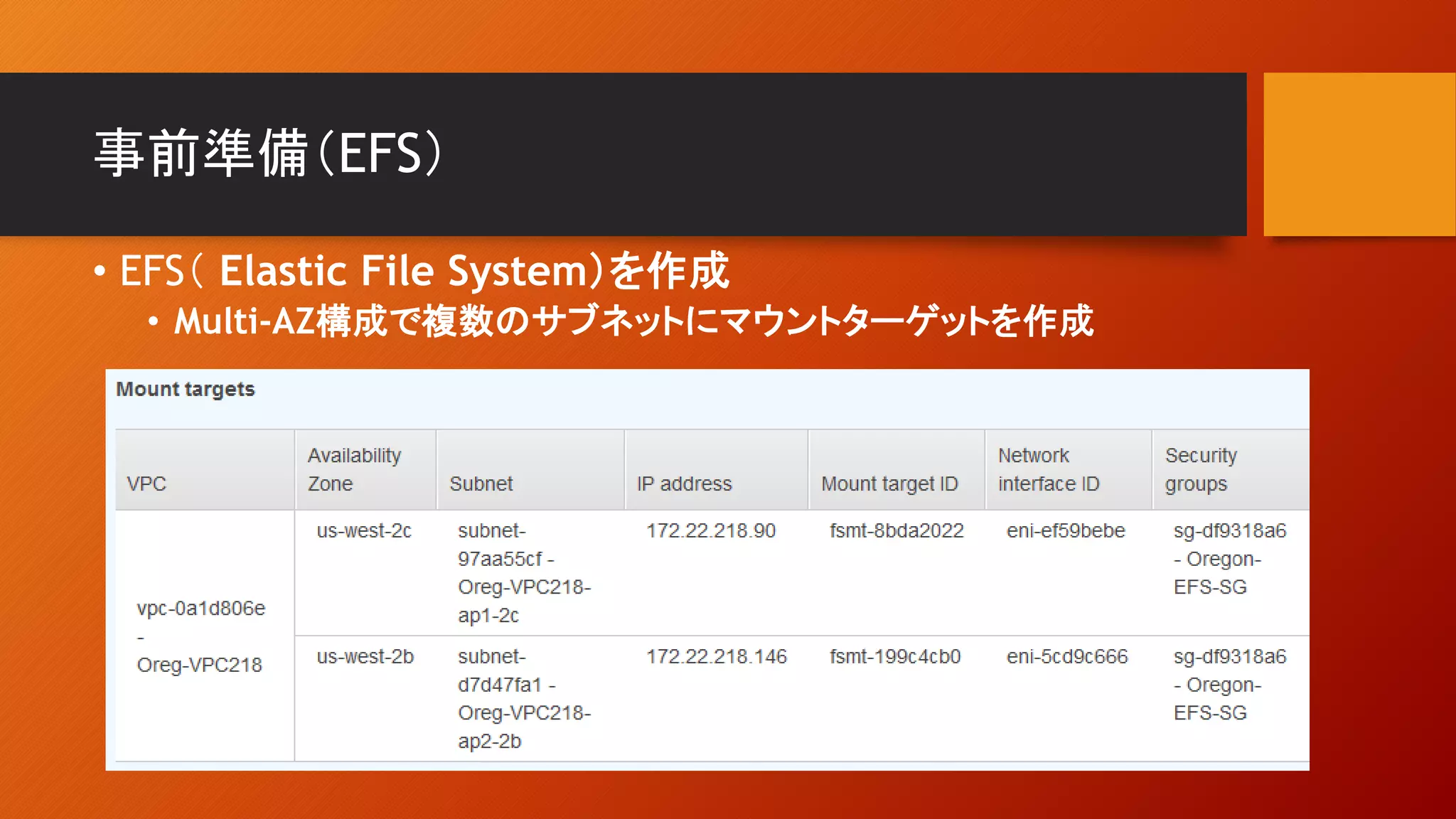 事前準備（EFS）
• EFS（ Elastic File System）を作成
• Multi-AZ構成で複数のサブネットにマウントターゲットを作成
 