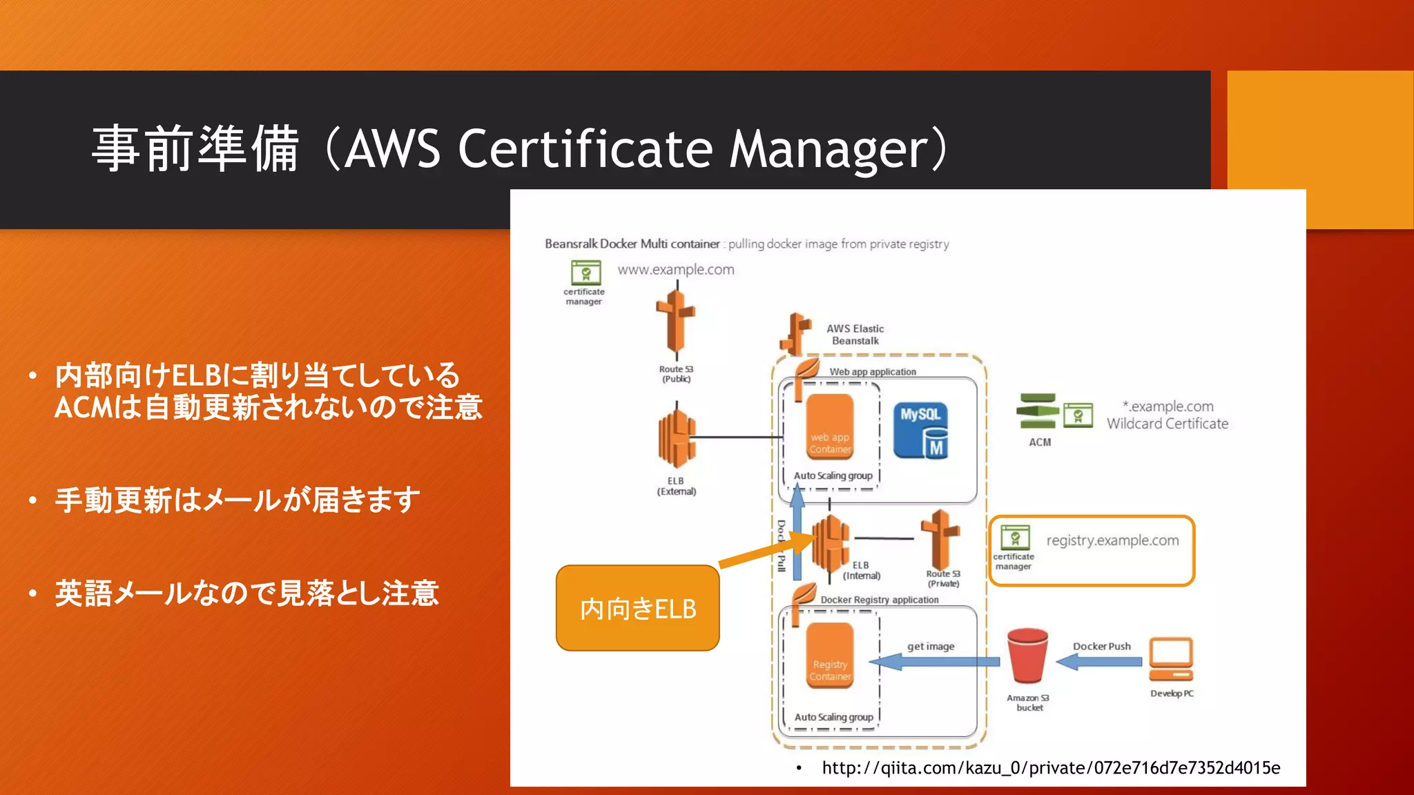事前準備 （AWS Certificate Manager）
• 内部向けELBに割り当てしている
ACMは自動更新されないので注意
• 手動更新はメールが届きます
• 英語メールなので見落とし注意
• http://qiita.com/kazu_0/private/072e716d7e7352d4015e
内向きELB
 