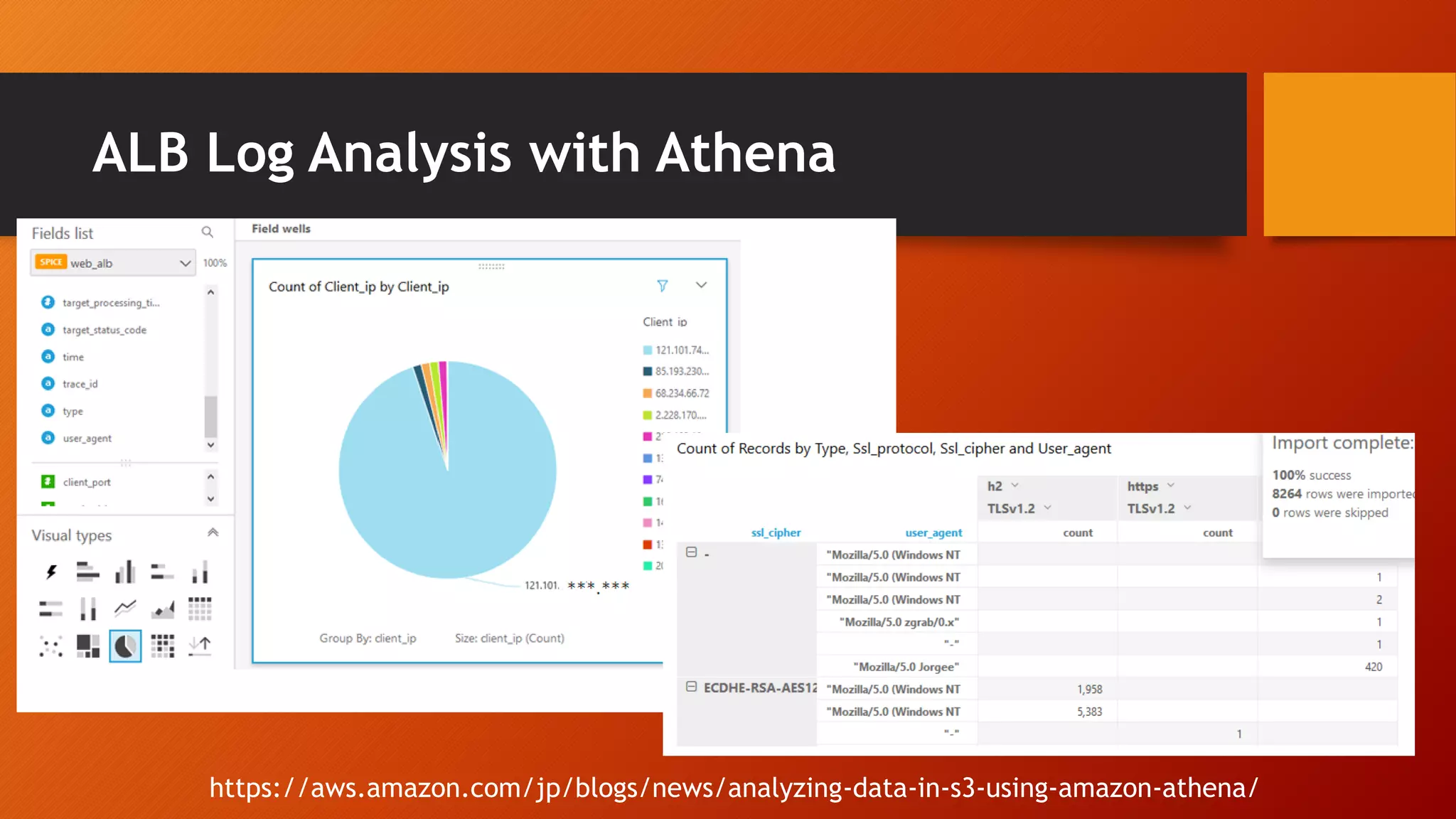 ALB Log Analysis with Athena
https://aws.amazon.com/jp/blogs/news/analyzing-data-in-s3-using-amazon-athena/
 