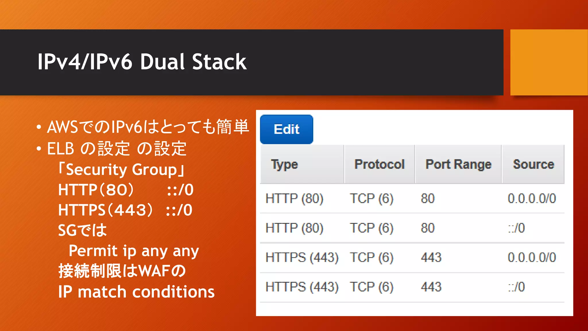 IPv4/IPv6 Dual Stack
• AWSでのIPv6はとっても簡単
• ELB の設定 の設定
「Security Group」
HTTP（８０） ::/0
HTTPS（４４３） ::/0
SGでは
Permit ip any any
接続制限はWAFの
IP match conditions
 