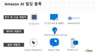 Amazon 물류 센터 - 딥러닝을 통한 문제 해결
Original image Activation map Binary map
선반 속 재고 물건 갯수 확인선반 속 재고 물건 누락 확인
2.0
1.0
 