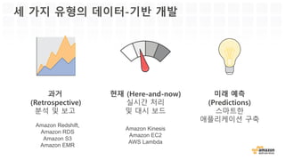 세 가지 유형의 데이터-기반 개발
과거
(Retrospective)
분석 및 보고
현재 (Here-and-now)
실시간 처리
및 대시 보드
미래 예측
(Predictions)
스마트한
애플리케이션 구축
Amazon  Kinesis  
Amazon  EC2  
AWS  Lambda
Amazon  Redshift,  
Amazon  RDS  
Amazon  S3
Amazon  EMR
 