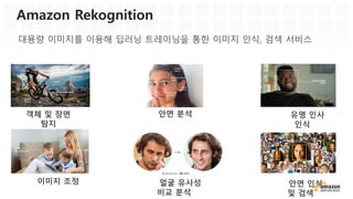 모델 훈련 평가 및 최적화 예측 검색
1 2 3
- 데이터 소스로 부터
DataSource 생성
- 데이터 내용과
스키마 확인
- 모델링 진행
- 생성된 모델의
품질 확인
- 모델에 해석
상세 조절
- 배치를 통한
예측
- 실시간 예측
Amazon ML 활용 방법
 