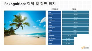 대용량 이미지를 이용해 딥러닝 트레이닝을 통한 이미지 인식, 검색 서비스
객체 및 장면
탐지
안면 분석
얼굴 유사성
비교 분석
안면 인식
및 검색
Amazon Rekognition
유명 인사
인식
이미지 조정
 