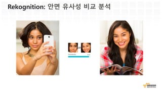 Bay
Beach
Coast
Outdoors
Sea
Water
Palm_tree
Plant
Tree
Summer
Landscape
Nature
Hotel
99.18%
99.18%
99.18%
99.18%
99.18%
99.18%
99.21%
99.21%
99.21%
58.3%
51.84%
51.84%
51.24%
카테고리 신뢰도
Rekognition: 객체 및 장면 탐지
 