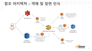 Rekognition: 안면 인식 및 검색
 