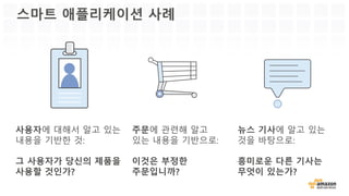 스마트 애플리케이션 사례
뉴스 기사에 알고 있는
것을 바탕으로:
흥미로운 다른 기사는
무엇이 있는가?
주문에 관련해 알고
있는 내용을 기반으로:
이것은 부정한
주문입니까?
사용자에 대해서 알고 있는
내용을 기반한 것:
그 사용자가 당신의 제품을
사용할 것인가?
 