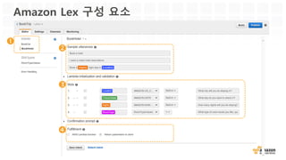 소스 – Lambda function (python)
from  boto3  import  Session,  resource
from  contextlib import  closing
polly =  Session().client(”polly)
try:  
logging.info(Next  entry,  size:  %d  %  len(entry['content']))  
logging.debug(Content:  %s  %  entry['content'])  
response  =  polly.synthesize_speech(  
Text=entry['content'],  
OutputFormat=mp3,  
VoiceId=Joanna)  
with  closing(response[AudioStream])  as  stream:  
bucket.put_object(Key=filename,  Body=stream.read())  
except  BotoCoreError as  error:  
logging.error(error)  
 