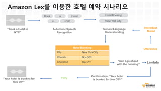Amazon Lex
음성 및 텍스트를 사용해 대화형 인터페이스 서비스
• Lex 콘솔을 통해 빠르고 쉽게 채팅 봇 개발 가능
• 알렉사 음성 인식과 자연어 처리 등 딥러닝 기술 활용
• 완전 관리 클라우드 서비스 및 종량 요금 체계
진료 예약 Amazon Lex 봇 개발 사례
페이스북
메신저모바일
 