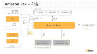 Utterances
Intent를 호출하는 음성 또는
텍스트 문장
BookHotel
Intents
사용자의 자연어 입력에 대한
동작을 수행함
Slots
Intent 수행에 필요한 입력 값
Fulfillment
요청한 Intent에 대한 수행
메카니즘
Amazon Lex 구성 요소
 