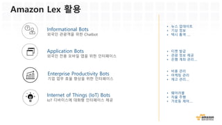 Amazon Lex – 기술
Amazon Lex
Automatic Speech
Recognition (ASR)
Natural Language
Understanding (NLU)
Alexa를 구동하는 동일한 기술
Cognito CloudTrail CloudWatch
AWS 서비스
동작
AWS Lambda
인증 및
가시성
음성
API
언어
API
Fulfillment
최종
사용자
개발자
관리 콘솔
SDK
Intents,
Slots,
Prompts,
Utterances
입력:
음성 또는
문자
다중 플랫폼
클라이언트:
모바일, IoT, 웹, 챗
API
응답:
음성 (Polly를 통한 TTS)
또는 문자
 