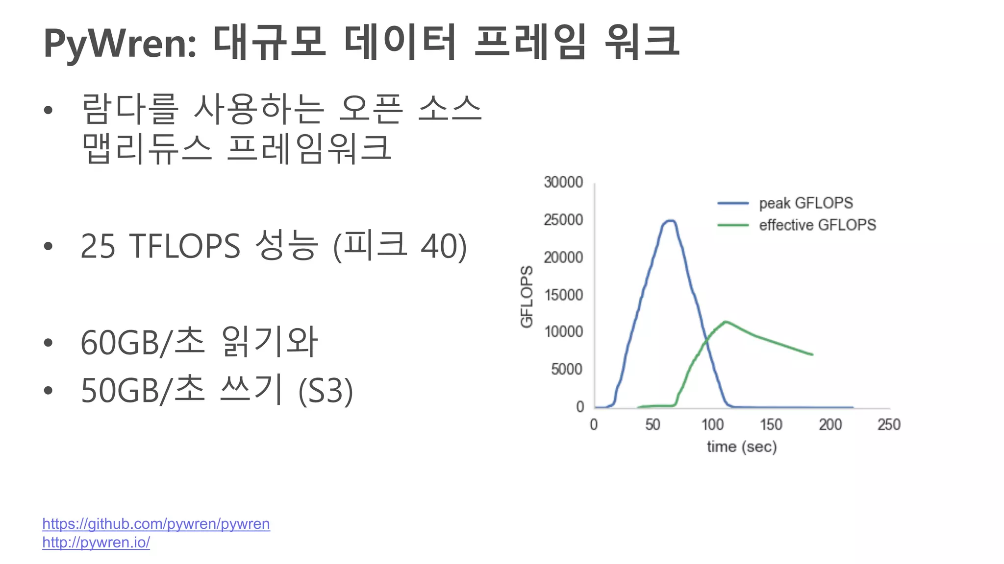 PyWren: 대규모 데이터 프레임 워크
• 람다를 사용하는 오픈 소스
맵리듀스 프레임워크
• 25 TFLOPS 성능 (피크 40)
• 60GB/초 읽기와
• 50GB/초 쓰기 (S3)
https://github.com/pywren/pywren
http://pywren.io/
 