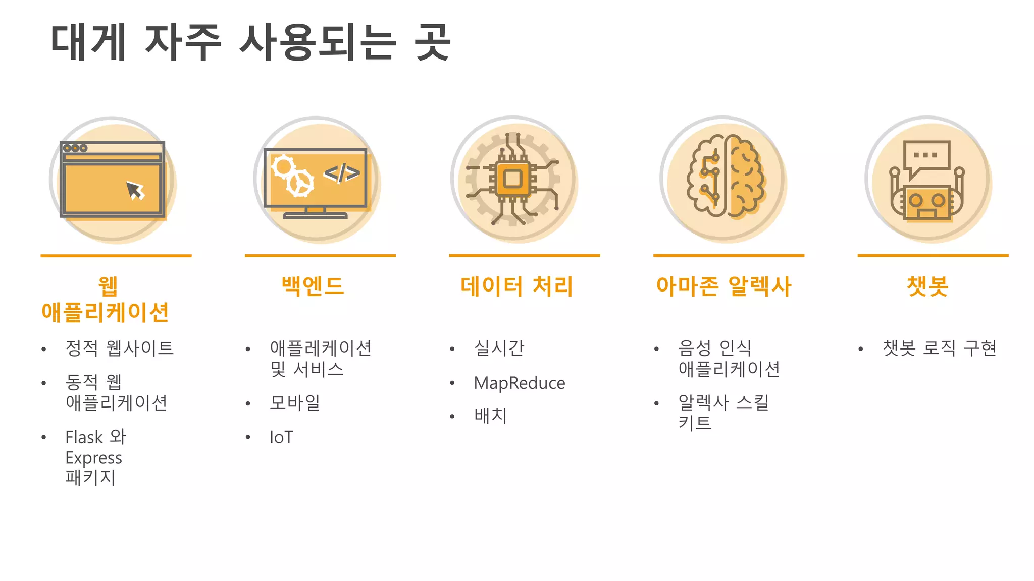 챗봇
• 챗봇 로직 구현
아마존 알렉사
• 음성 인식
애플리케이션
• 알렉사 스킬
키트
대게 자주 사용되는 곳
웹
애플리케이션
• 정적 웹사이트
• 동적 웹
애플리케이션
• Flask 와
Express
패키지
데이터 처리
• 실시간
• MapReduce
• 배치
백엔드
• 애플레케이션
및 서비스
• 모바일
• IoT
</></>
 