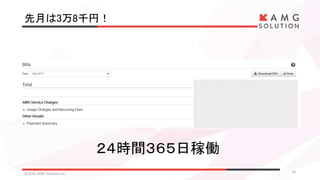 先月は3万8千円！
©2016 AMG Solution inc. 24
２４時間３６５日稼働
 