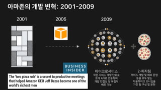 Ld Ld x o a
Building Microservices – Sam Newman
r
r
n
My Enterprise Social Media Service
 