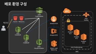 A
m
A
98B
WF IV
RWVI ?EF I
 