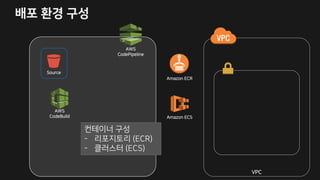 A
2B
R I SI I
RWTGI
2B
R I3W
m
2PE R 6
2PE R 6
6 EUV G :RE
3E E G
 