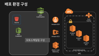 A
2B
R I SI I
2B
R I3W
2PE R 6
2PE R 6
6 EUV G :RE
3E E G
2WVR
GE
2PE R
6
2PE R
6
2PE R
6
IURWTGI
R I3W
RW 7RTPEV R
2B
R I3W
2B
RW 7RTPEV R
RWTGI IURWTGI
2WVR GE TRWS
 
