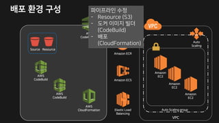 A
2B
R I SI I
2B
R I3W
2PE R 6
2PE R 6
6 EUV G :RE
3E E G
2WVR
GE
2PE R
6
2PE R
6
2PE R
6
2B
R I3W
2B
RW 7RTPEV R
RWTGI IURWTGI
2WVR GE TRWS
 