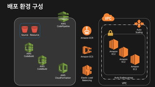k
2B
R I SI I
RWTGI
2B
R I3W
2PE R 6
2PE R 6
6 EUV G :RE
3E E G
2WVR
GE
2PE R
6
IURWTGI
2B
R I3W
2B
RW 7RTPEV R
2PE R
6
2PE R
6
A
2WVR GE TRWS
 