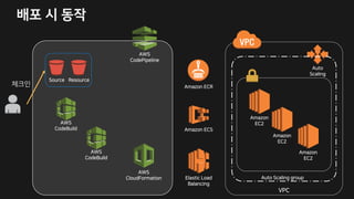 k
2B
R I SI I
RWTGI
2B
R I3W
2PE R 6
2PE R 6
6 EUV G :RE
3E E G
2WVR
GE
2PE R
6
IURWTGI
2B
R I3W
2B
RW 7RTPEV R
2PE R
6
2PE R
6
A
2WVR GE TRWS
 