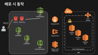 k
2B
R I SI I
RWTGI
2B
R I3W
2PE R 6
2PE R 6
6 EUV G :RE
3E E G
2WVR
GE
2PE R
6
IURWTGI
2B
R I3W
2B
RW 7RTPEV R
2PE R
6
2PE R
6
A
2WVR GE TRWS
 