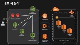 1AG 4E C
r
2:3 2SS GEV R :RE
3E E GIT ?ET IV
8TRWSk u
?ET IV 8TRWS : UVI IT
W I w
2XE EF V DR I
6C9 ?9 8 6C9 ?9 8
2XE EF V DR I
 
