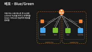 1AG 4E C
?ET IV 8TRWS
a
Availability Zone
NEW NEW
Availability Zone
 