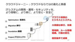 クラウドジャーニー：クラウドならではの進化と真価
ITシステムの開発・運用・セキュリティを、
より俊敏に、より楽に、より安心・安全に
17
Optimization: 最適化
Migration:移行
Foundation:基盤
Project:プロジェクト
クラウド前提の
ビジネスとシステム
大規模な移行、効果
閉域網、ルール整備
組織、行動の変化
個別案件で成果
Copyright © Toshihide Atsumi
 