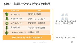 19Copyright © Toshihide Atsumi
 