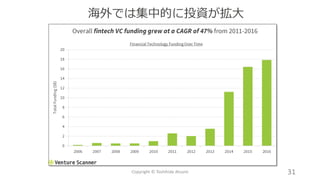 海外では集中的に投資が拡大
31Copyright © Toshihide Atsumi
 