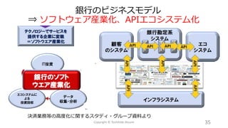銀行のビジネスモデル
⇒ ソフトウェア産業化、APIエコシステム化
35Copyright © Toshihide Atsumi
決済業務等の高度化に関するスタディ・グループ資料より
 