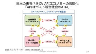 日本の来るべき姿: APIエコノミーの高度化
「APIはポスト現金社会のATM」
39Copyright © Toshihide Atsumi
金融庁 フィンテック・ベチャーに関する有識者会議資料より
 