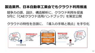 42
競争力の源、設計、構造解析に、クラウド利用を促進
5月に「CAEクラウド活用ハンドブック」を策定公開
クラウドの特性を念頭に、「導入の手順と視点」を手引化
製造業界、日本自動車工業会でもクラウド利用推進
 