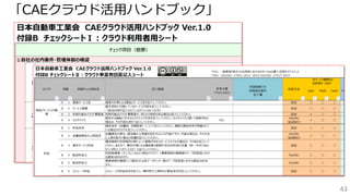 43
「CAEクラウド活用ハンドブック」
 