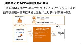 44
「政府機関向けAWS対応セキュリティリファレンス」公開
政府調達統一基準に準拠したセキュリティ対策を一覧化
公共系でもAWS利用推進の動き
 